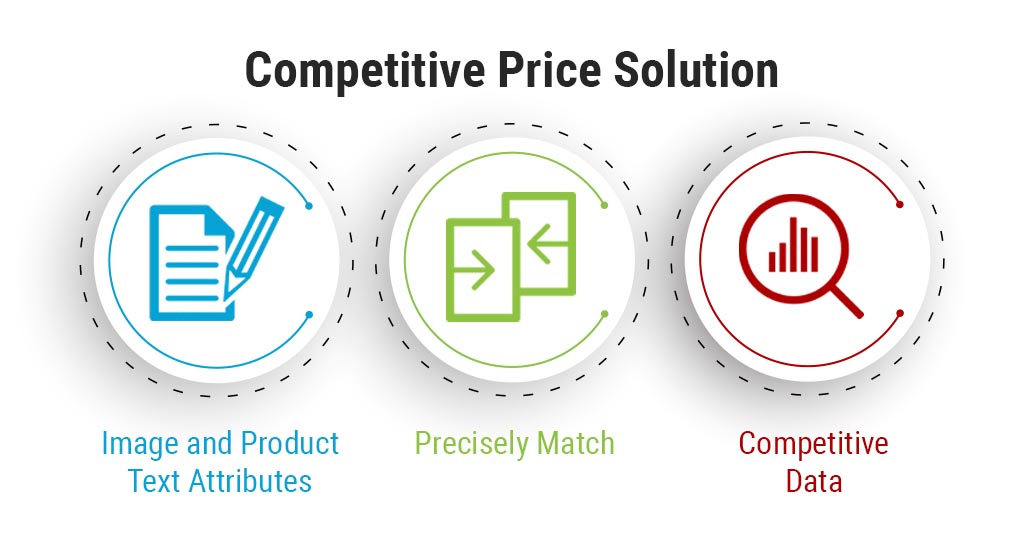 Challenges of Price Intelligence Solution for Dynamic Pricing in Retail