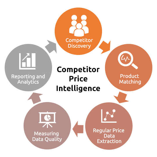 Competitor Price Intelligence