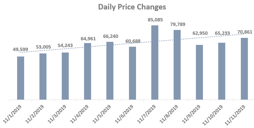 Daily Price Changes for Winter Shoes Market Insights-GrowByData