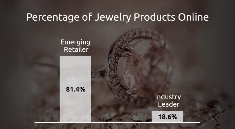 percentage of jewels online
