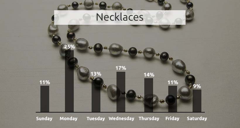 Necklace Price Change