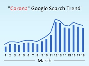 corona google search trend
