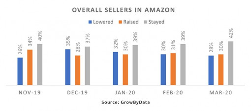 overall sellers in amazon