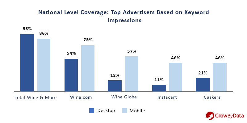 advertisers based on keyword impressions