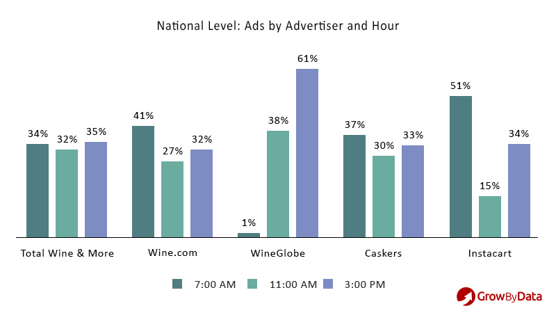 regional ad intelligence - by advertiser and hour