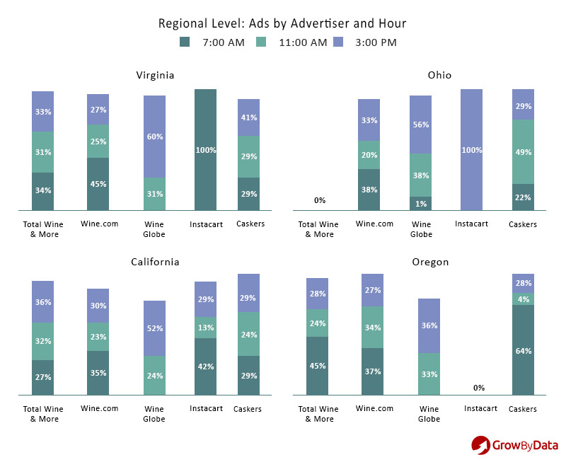regional ad intelligence by advertisers and hours