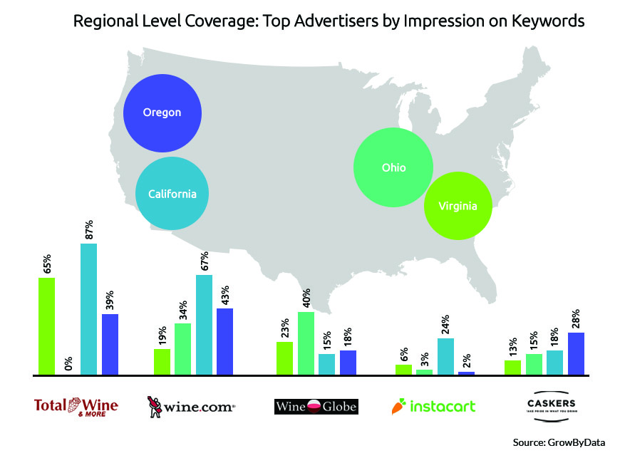 top advertisers on impression of Keywords