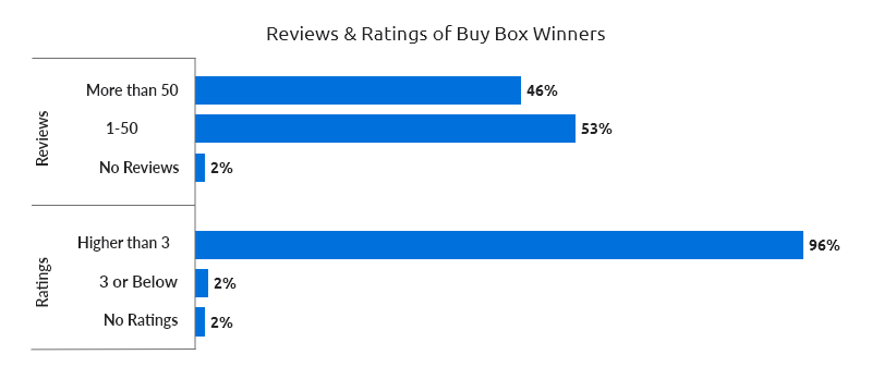 Reviews and Ratings on Walmart Marketplace