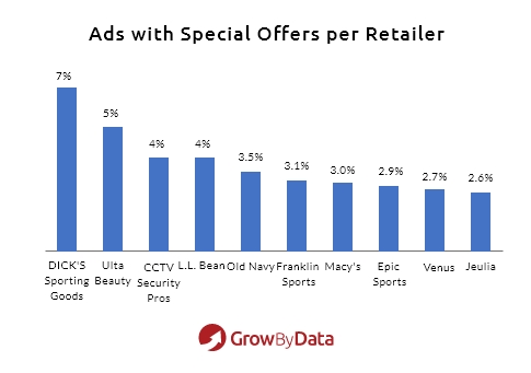 ads with special offers - black friday trends 2020