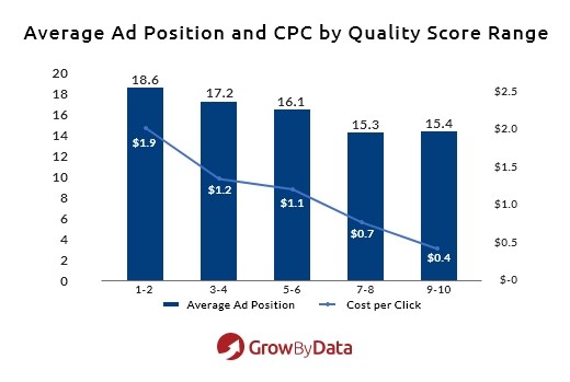 average ad position