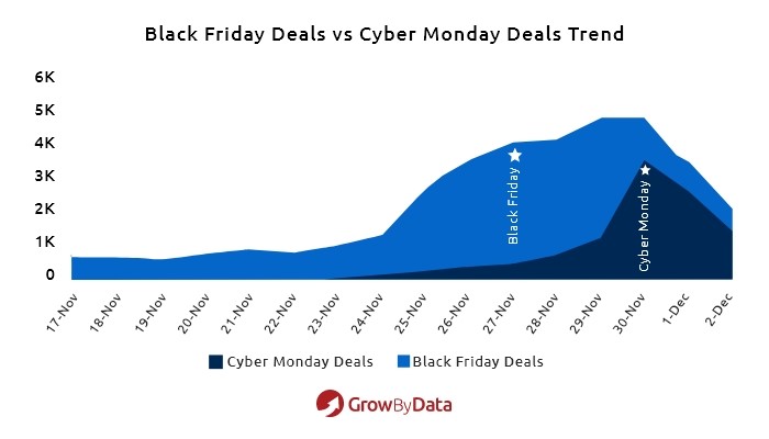 black friday deals vs cyber monday deals