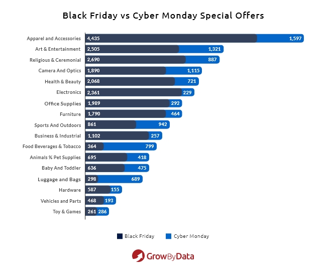 black friday vs cyber monday special offers