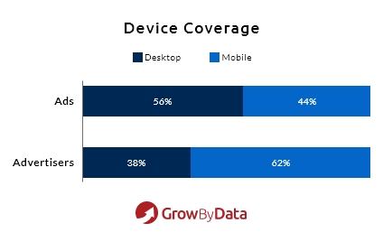 device coverage - black friday trends 2020