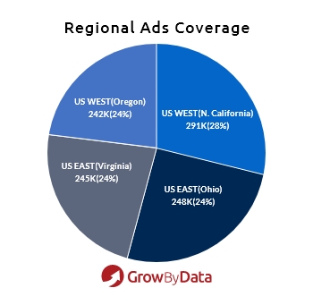 regional ads coverage - black friday trends 2020