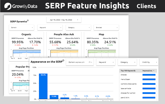SERP Feature Insights