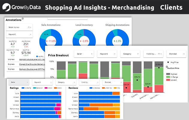 Shopping Ad Insights - Merchandising