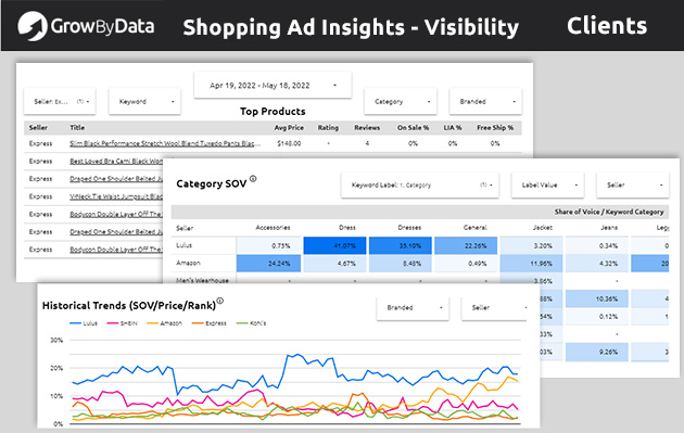 Shopping Ad Insights - Visibility