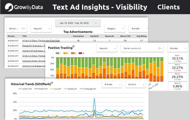 Text Ad Insights - Visibility