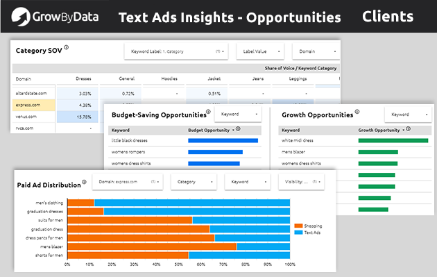 Text Ads Insights - Opportunities