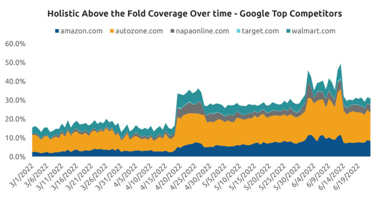 Above the Fold Search Metrics