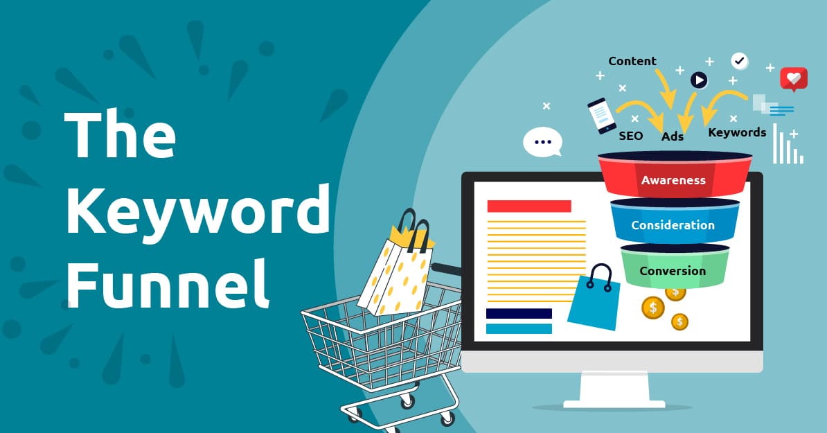Keyword Funnel and Strategies for Each Marketing Funnel Stage