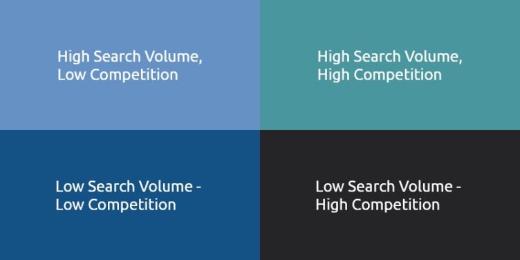 search volume & competition