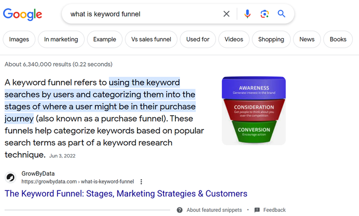 what is keyword-funnel