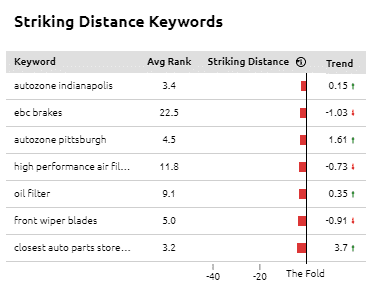 striking distance keywords
