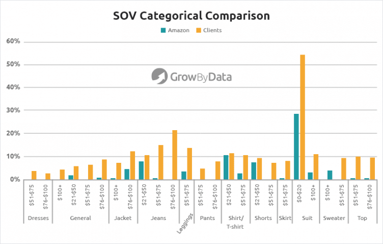 SOV Categorical Comparison gbd
