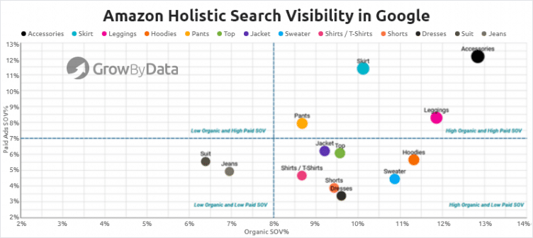 Holistic Search Visibility - Amazon SERP tactics