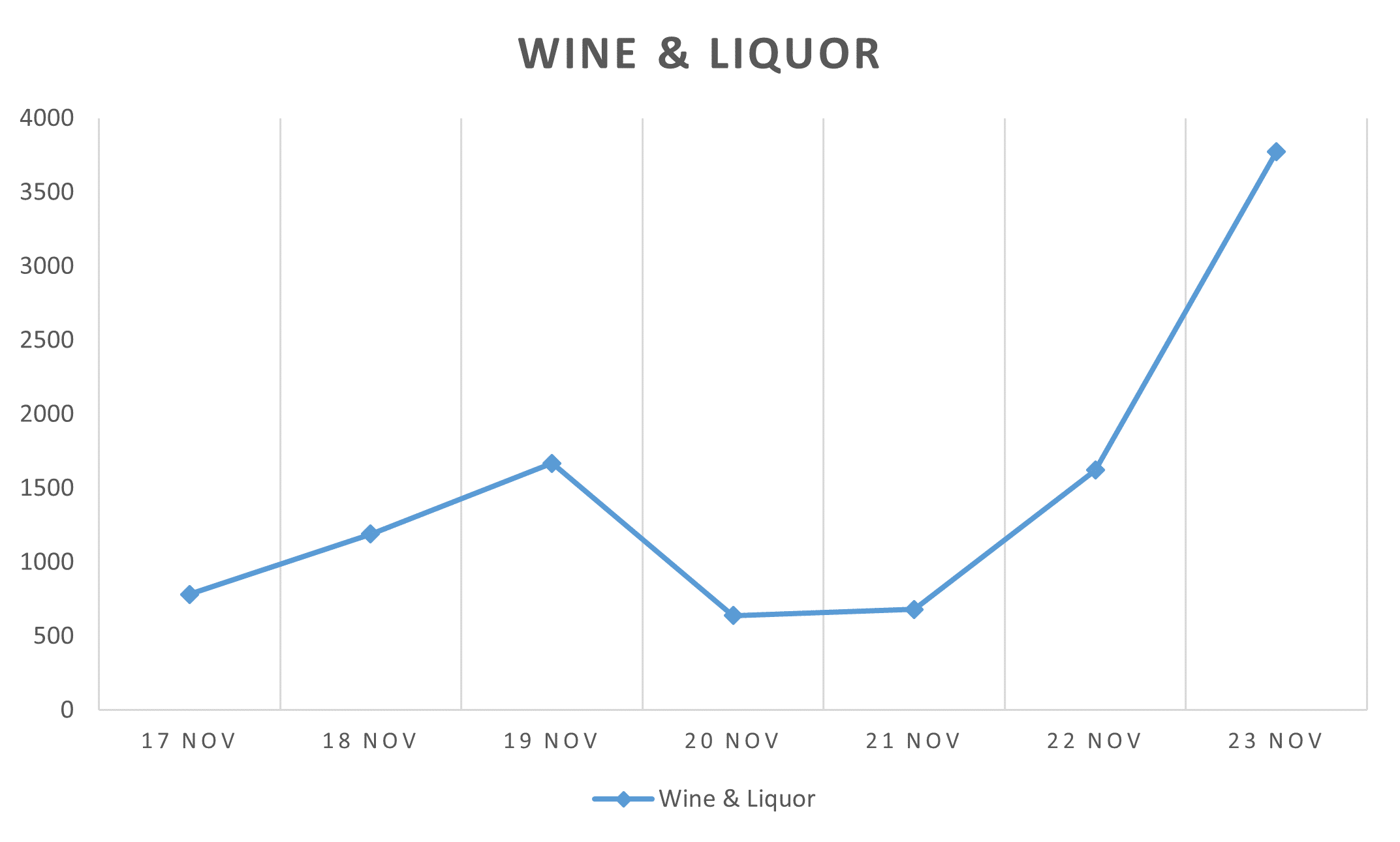 wine & liquor - shopping ad trends